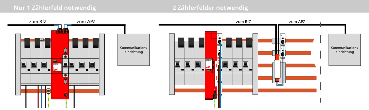 Überspannungsschutz für das Einfamilienhaus - DEHN