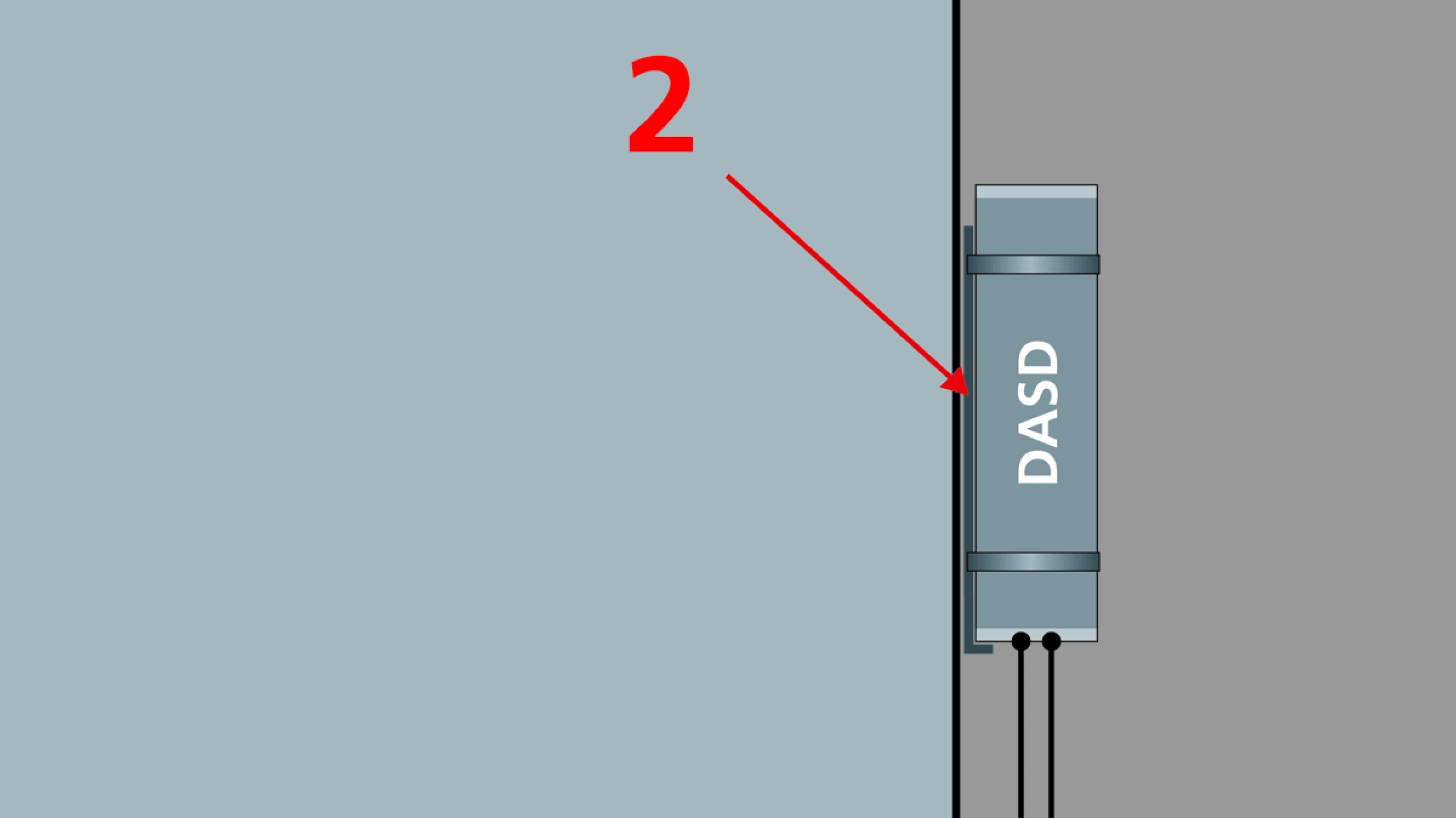 Abgrenzeinheit DASD Pipelines vor Fremdspannungen schützen