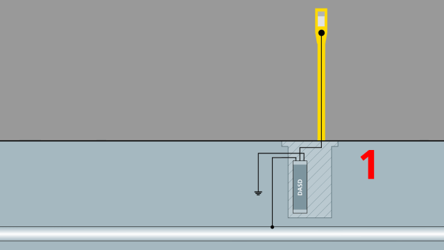 Abgrenzeinheit DASD Pipelines vor Fremdspannungen schützen