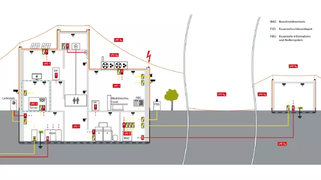 Visual representation of a building's fire alarm system, highlighting key components and their locations.