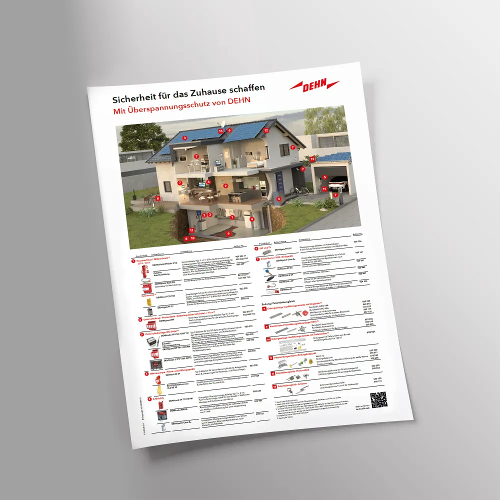 Poster mit einem Haus mit gekennzeichneten Bereichen für den Überspannungsschutz, in dem verschiedene Sicherheitskomponenten und ihre Beschreibungen in deutscher Sprache hervorgehoben werden.
