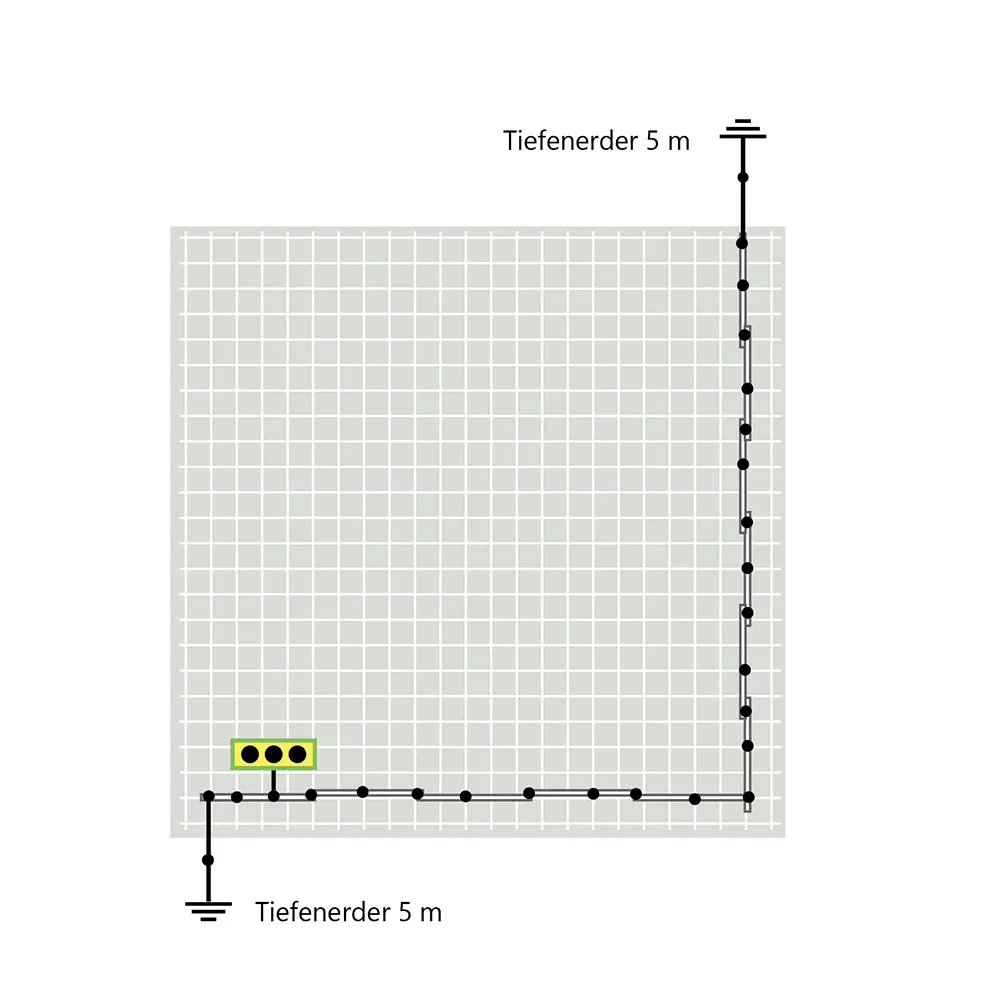 Diagram of a grounding grid with perimeter conductors, connection points, and two labeled “Tiefenerder 5 m” grounding rods.