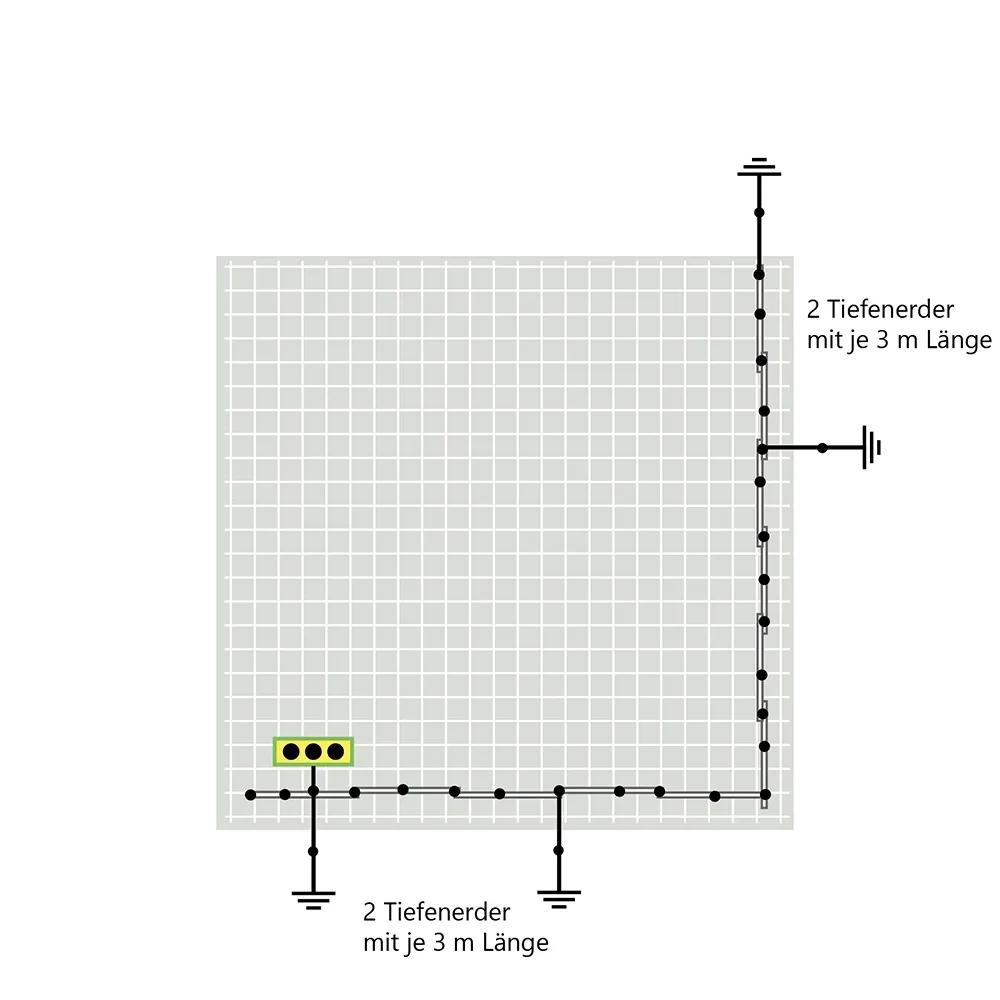 Diagram of a grounding grid with perimeter conductors and three grounding rods, labeled “2 Tiefenerder mit je 3 m Länge”.