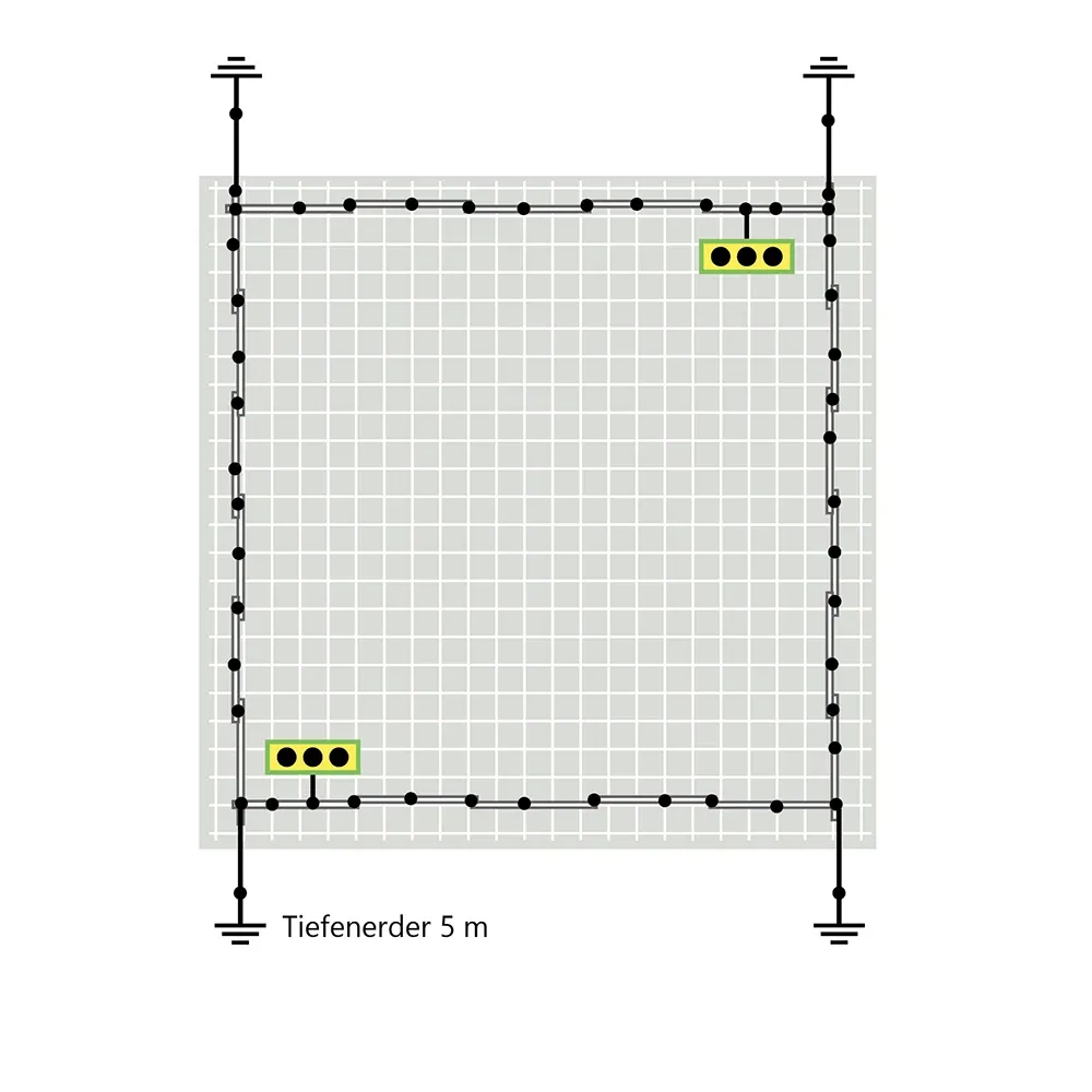 Diagram of a grounding grid with perimeter conductors, multiple connection points, two terminal blocks, and labeled “Tiefenerder 5 m” grounding rods.