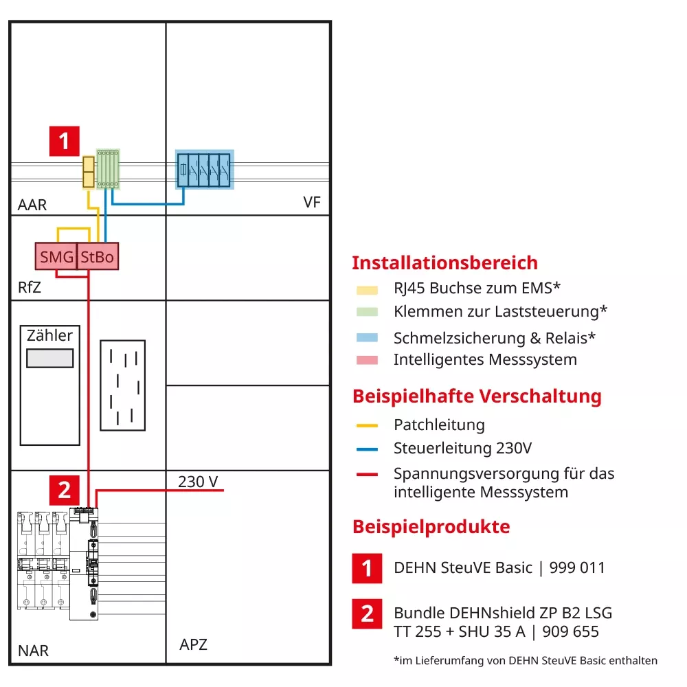 dehncube steuve variante1
