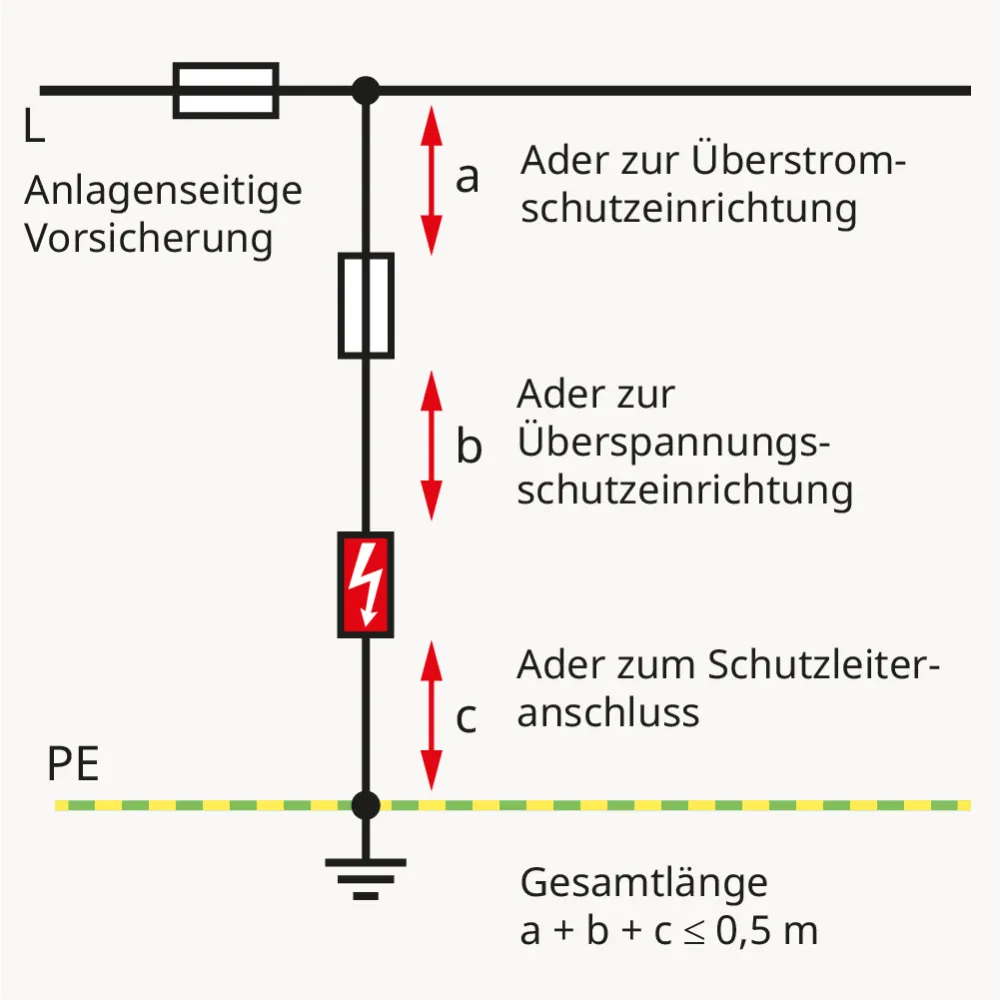 Auswahlkriterien DIN VDE 0100-534