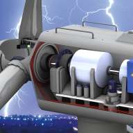 DEHNdetect protects wind turbines