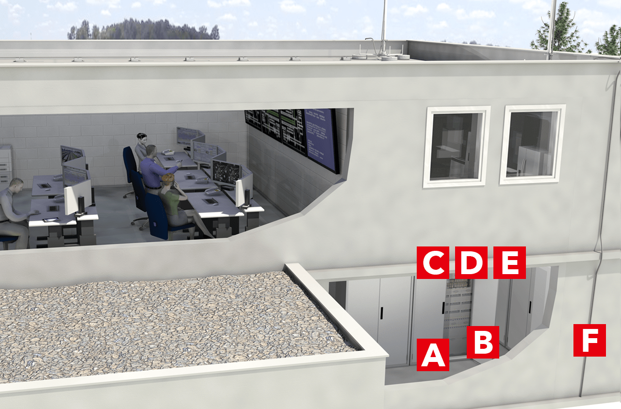 DEHN schützt Stellwerke