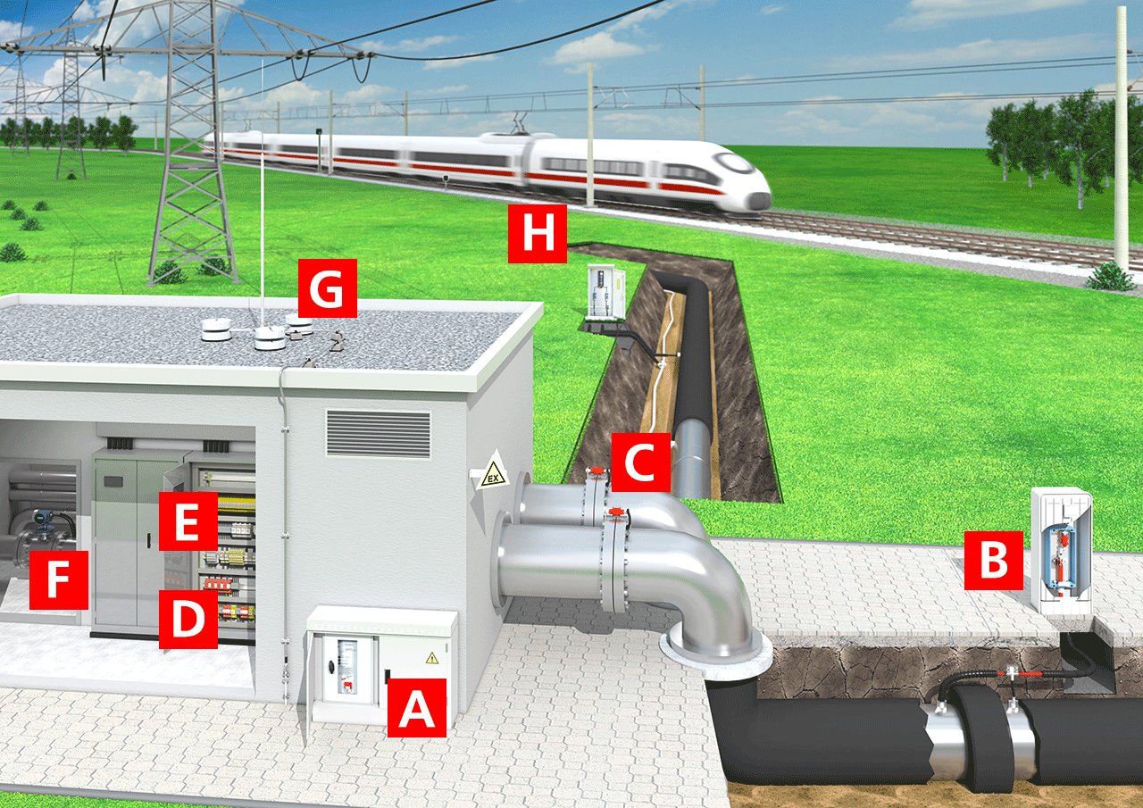 DEHN schützt Gas Pipelines