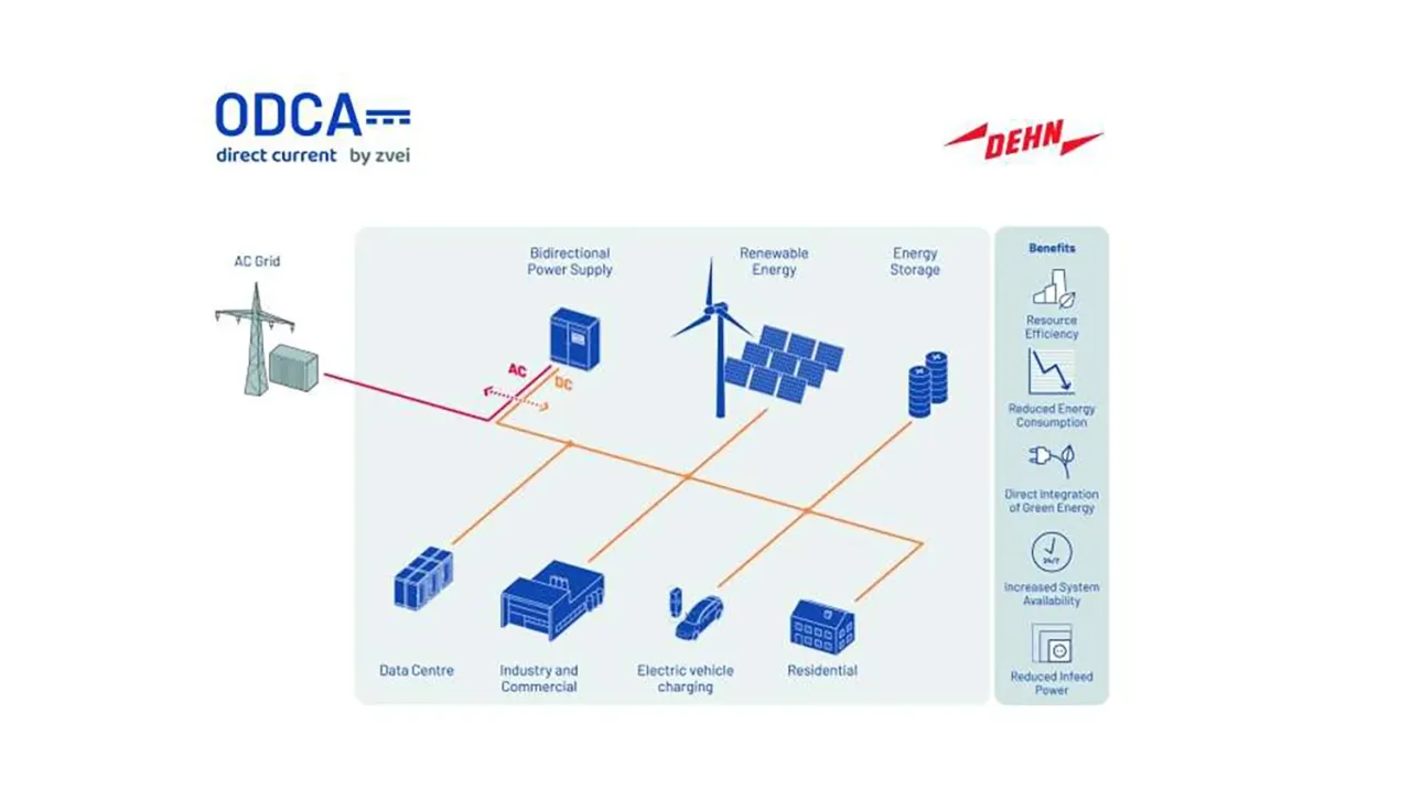 DEHN tritt der Open Direct Current Alliance bei