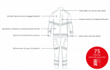 ArcFit Grafik