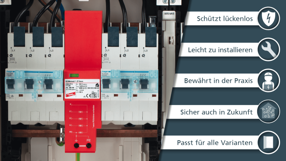 DEHNshield ZP schützt Zähler und Elektroinstallation